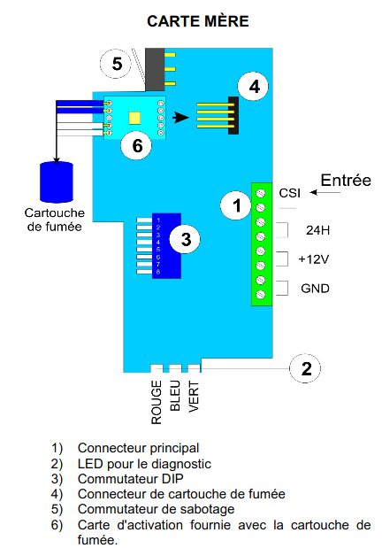 Exemple c&acirc;blage